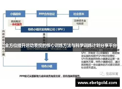全方位提升运动表现的核心训练方法与科学训练计划分享平台