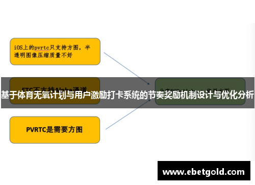 基于体育无氧计划与用户激励打卡系统的节奏奖励机制设计与优化分析
