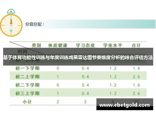 基于体育功能性训练与年度训练成果雷达图节奏维度分析的综合评估方法