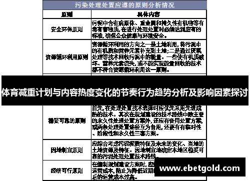 体育减重计划与内容热度变化的节奏行为趋势分析及影响因素探讨
