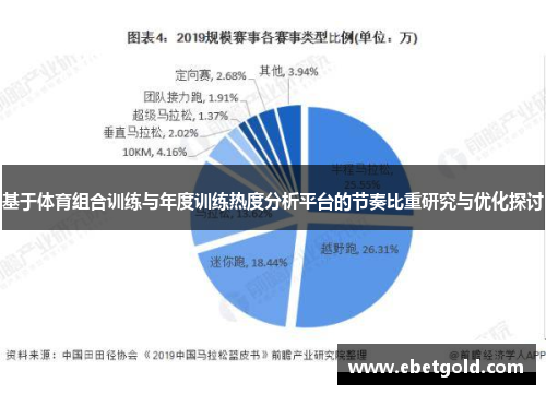 基于体育组合训练与年度训练热度分析平台的节奏比重研究与优化探讨