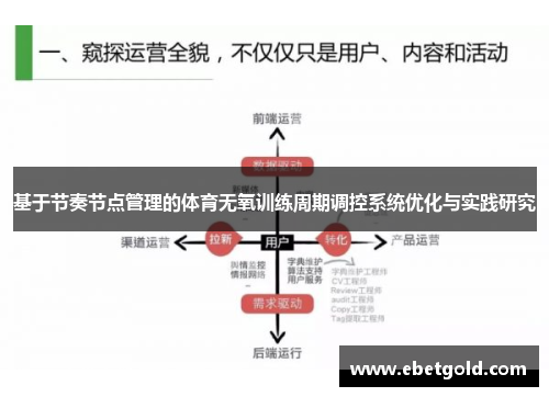 基于节奏节点管理的体育无氧训练周期调控系统优化与实践研究